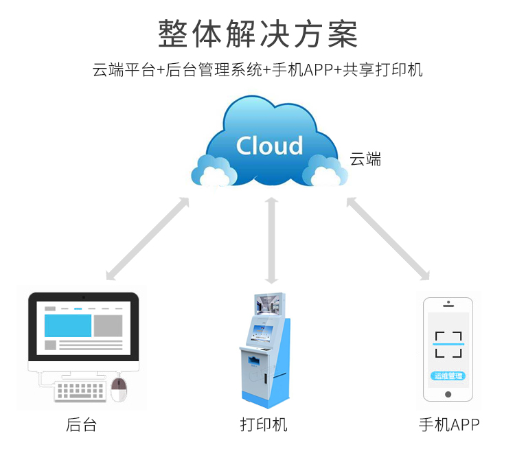 共享打印機(jī)解決方案