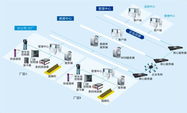 非接觸式IC卡智能停車場管理系統方案