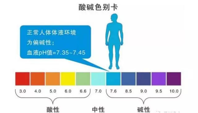 電解凈水機-人體酸堿度識別卡