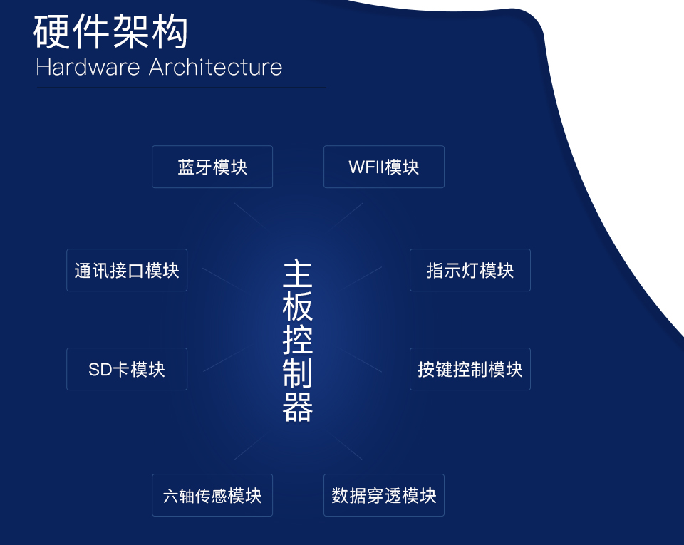 智能數(shù)據(jù)存儲系統(tǒng)方案