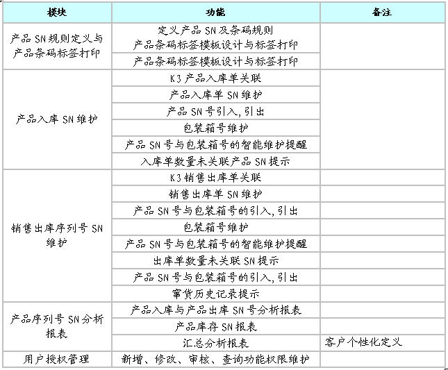 產品條碼信息化管理系統(tǒng)應用方案