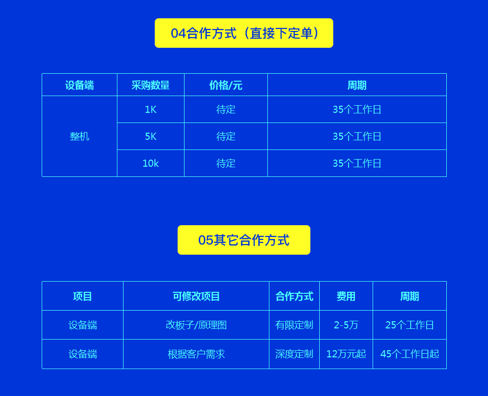 智能人臉識(shí)別測溫系統(tǒng)方案