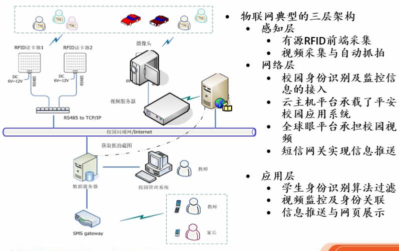 智能電子校徽技術(shù)解決方案