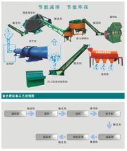 復合肥烘干機處理過程示意圖