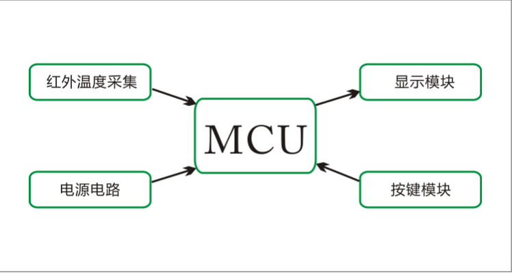 傳感器系統電路工作原理