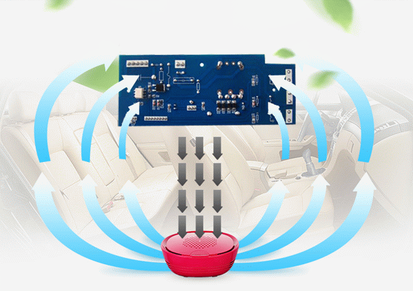 車載空氣凈化器方案開發