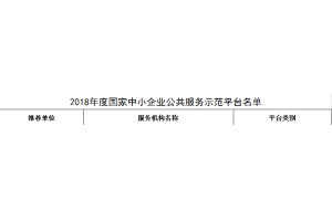 2018年度國家中小企業公共服務示范平臺名單