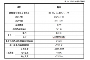 智能無線測溫系統高壓測溫設備解決方案