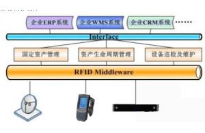 電力調度采用物聯網無線傳輸方案