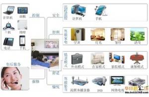 基于單片機語音識別的智能家居控制系統實現方案