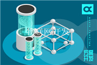 視頻直播軟件開發方案有什么好處