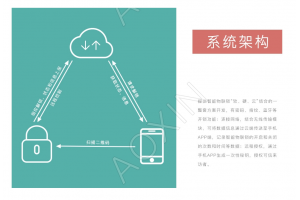 智能門鎖解決方案哪家公司做的比較好？