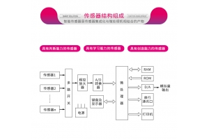 可用于手機(jī)中的傳感器有多少種？各自有什么特點(diǎn)？