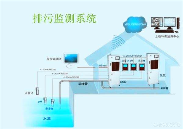 無線環保檢測系統解決方案