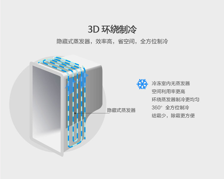 共享榨汁機的功能-3D環(huán)繞制冷